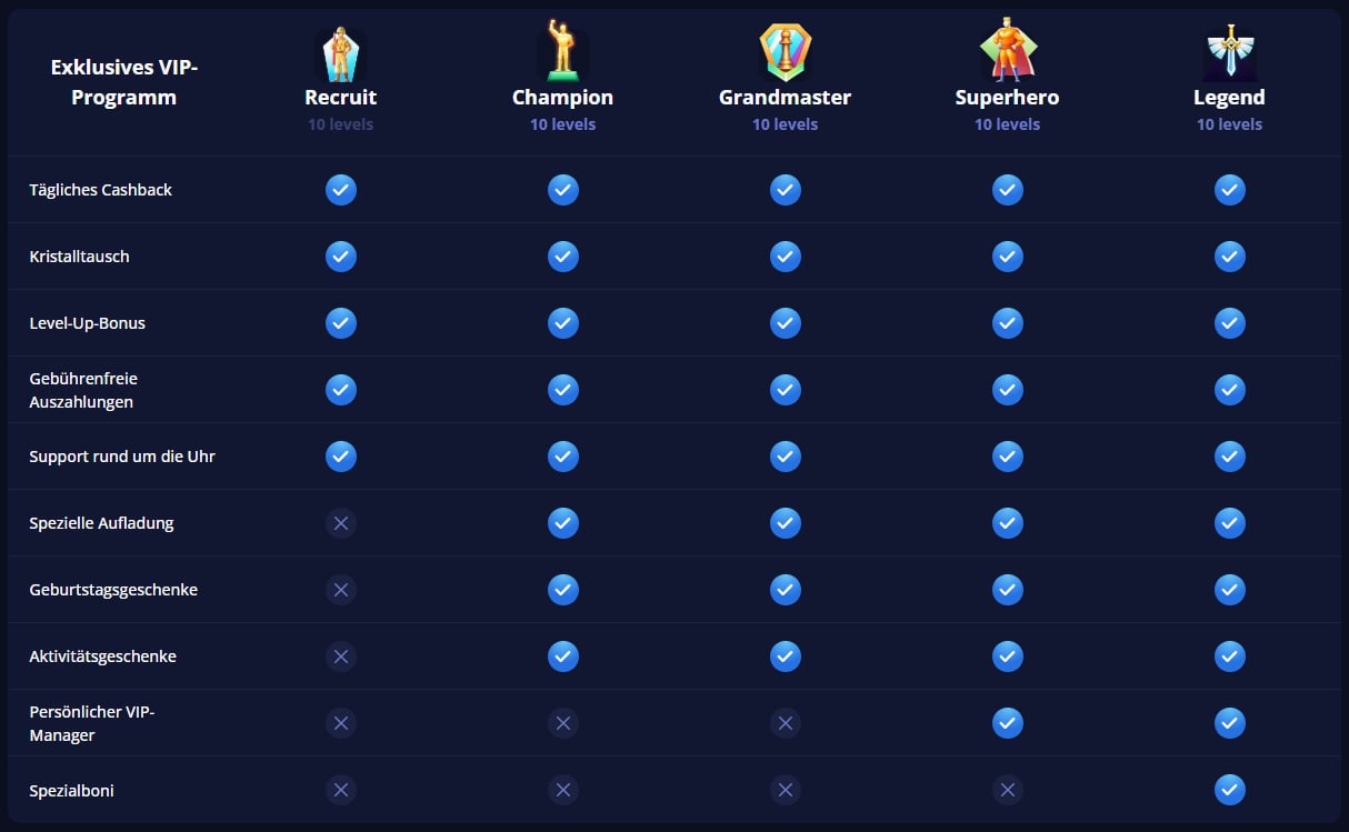 Progressive Jackpots Der Ultimate Power Jackpot
